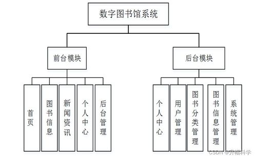 基于SSM框架的數(shù)字圖書館系統(tǒng)設計與實現(xiàn) 計算機畢業(yè)設計解決方案與方法